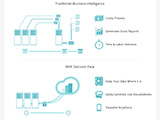 Responsive infographics